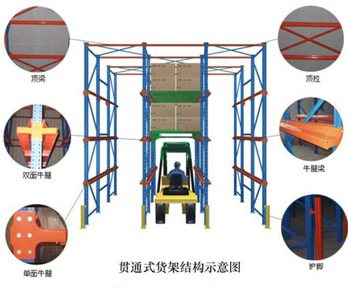 貫通式貨架結構示意圖