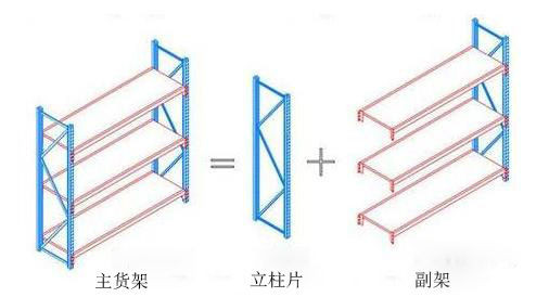 倉(cāng)庫(kù)貨架主架與副架