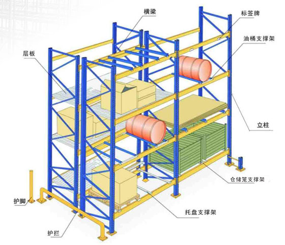 重型橫梁貨架結構示意圖