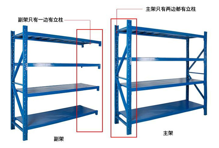 輕型倉庫貨架主架與副架區(qū)分圖