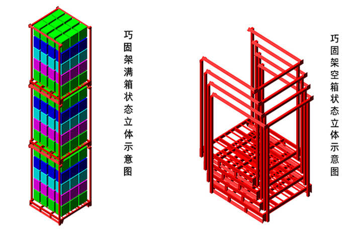 巧固架示意圖